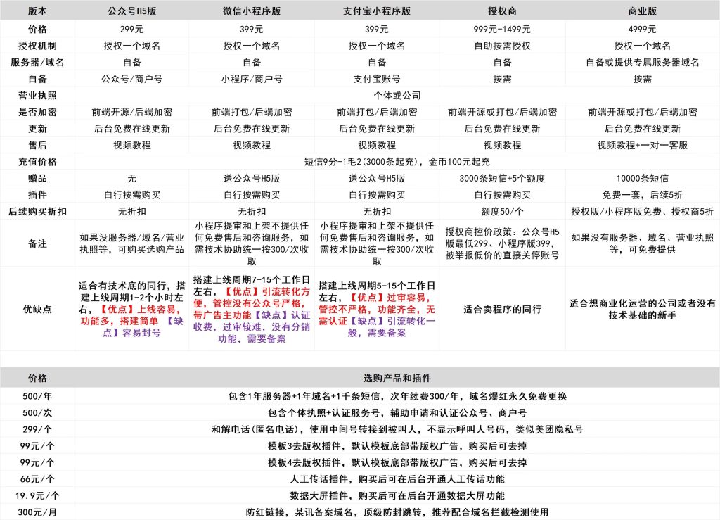 匿名信小程序/H5项目网-创业网-网创银蛇网络科技