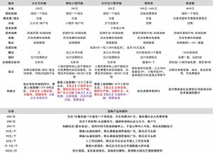 匿名信小程序/H5项目网-创业网-网创银蛇网络科技